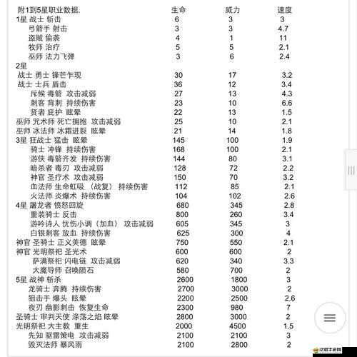 艾爾多戰(zhàn)記美洛的寶藏通關(guān)秘籍！3步輕松拿寶藏+隱藏獎(jiǎng)勵(lì)攻略